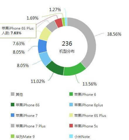 营销分析图