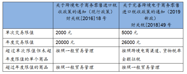 跨境电商平台购物额度2