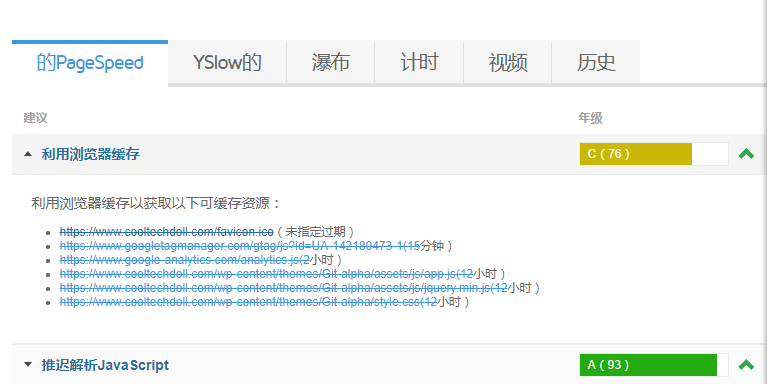 谷歌PageSpeed得分