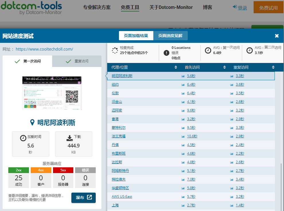 Wordpress网站测速