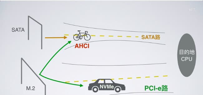 SSD硬盘接口分析图