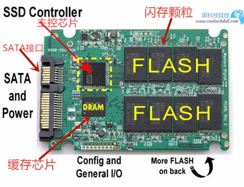 固态硬盘SSD构造